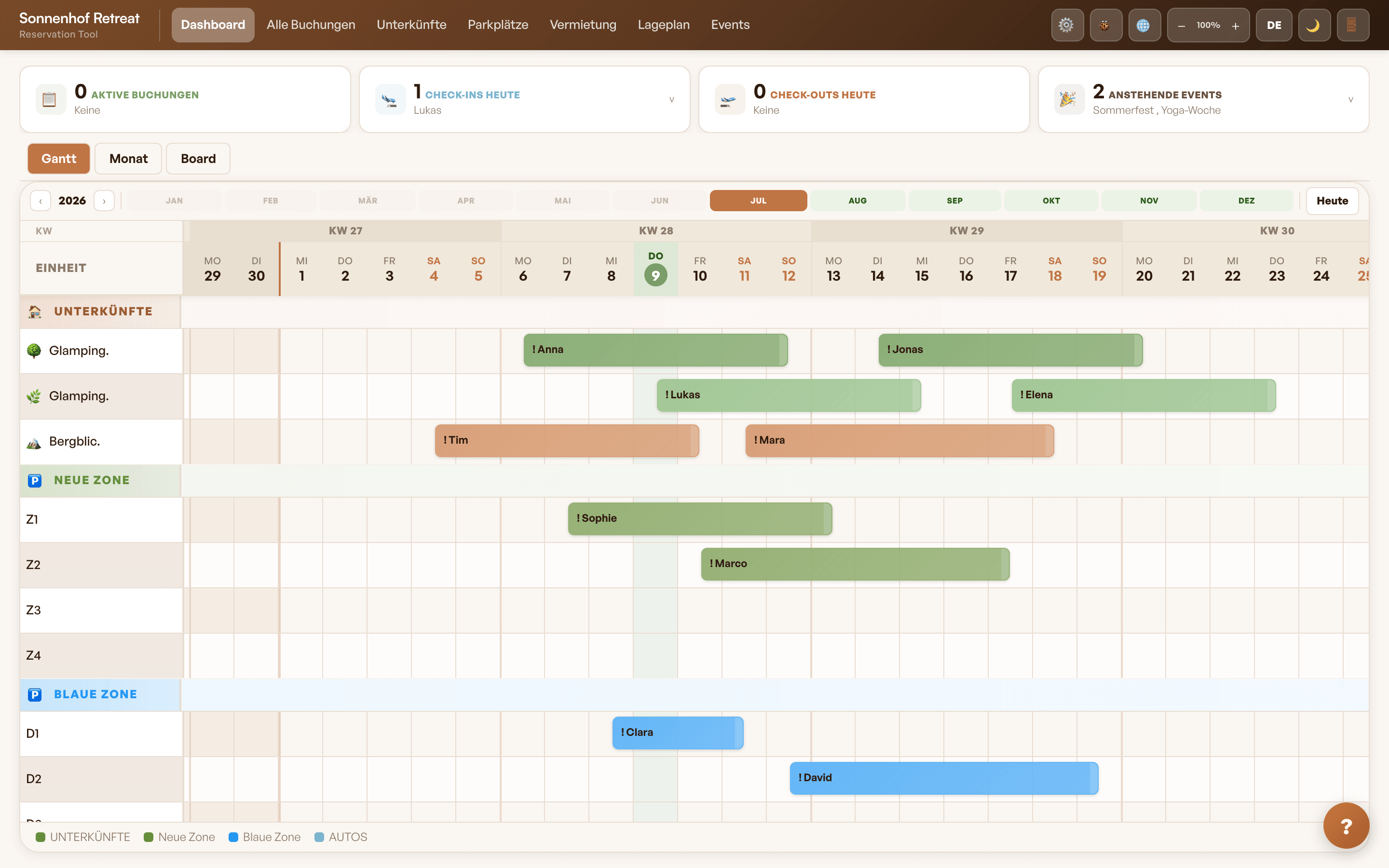 KISB Admin Dashboard Belegungsübersicht